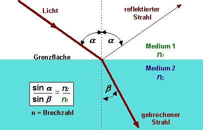 7.licht-einf-ausfsall-winkel.jpg